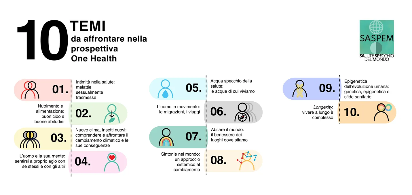 SASPEM: AANT guida gli studenti nella comunicazione della salute attraverso i linguaggi digitali